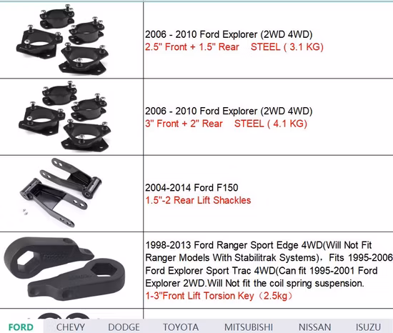 フォードピックアップカーサスペンションレベリングリフト部品用リアおよびフロントレベリングキット